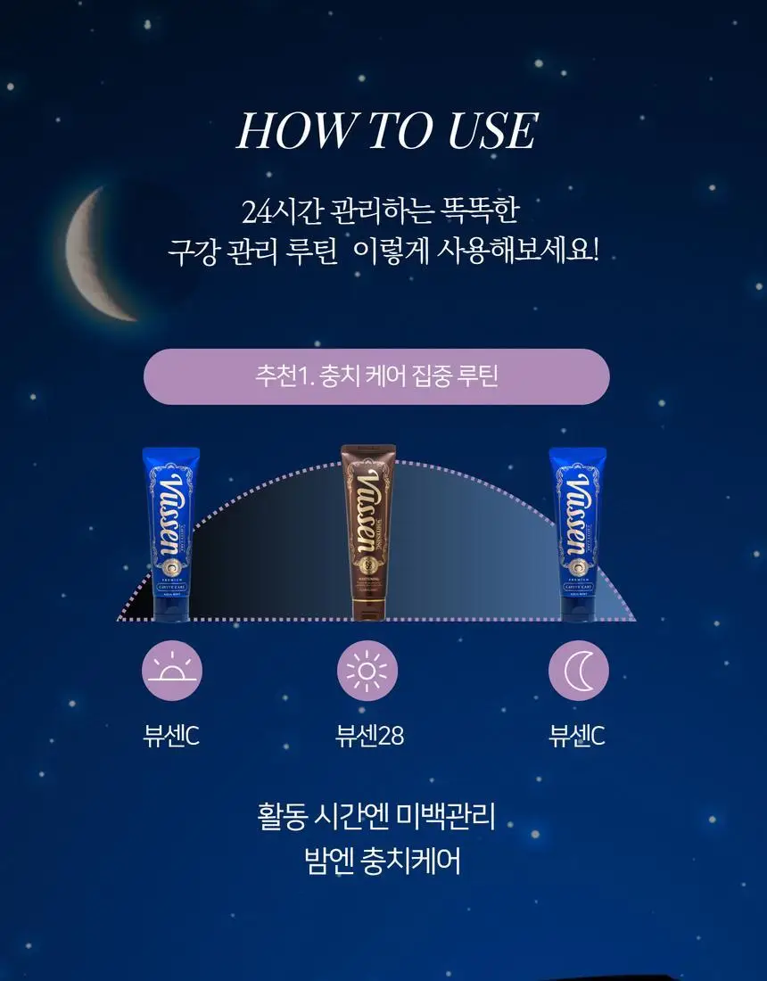 [고불소] 뷰센C 충치케어 치약 160g 기획 (+뷰센28 미백제 34g) 상세페이지 16
